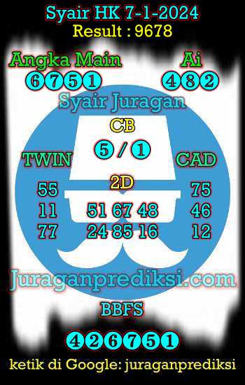prediksi hk 7 januari 2024, syair hk hari ini minggu 7-1-2024, prediksi syair hongkong 7 januari 2024, prediksi hk jp jitu dan akurat